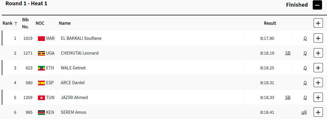 Heat 1 Results